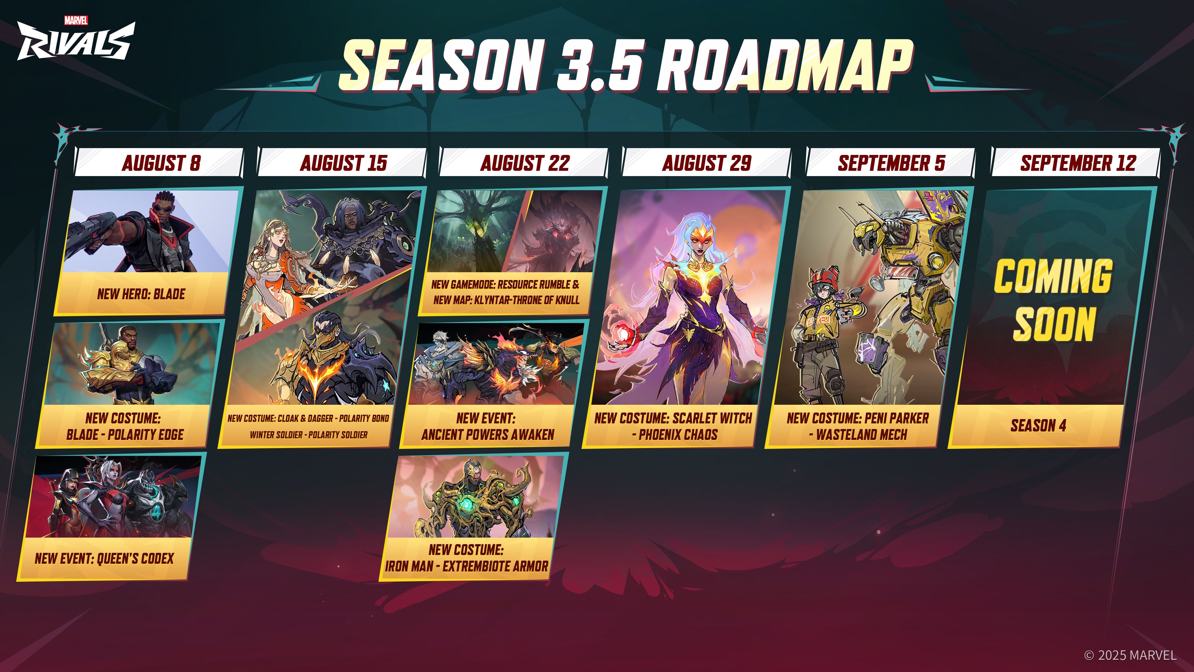 The Marvel Rivals Season 3.5 roadmap