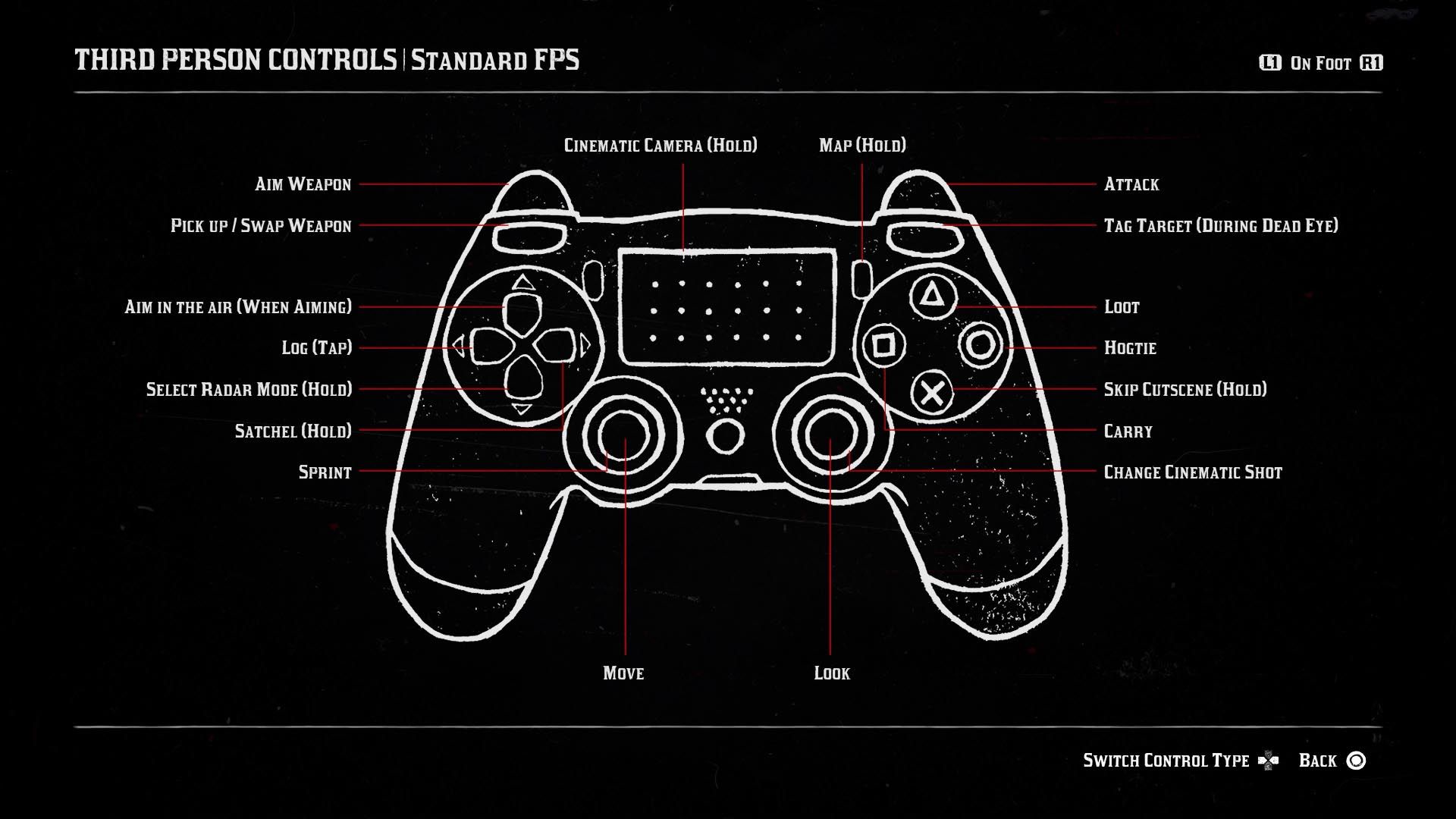 Red Dead Redemption 2 controls