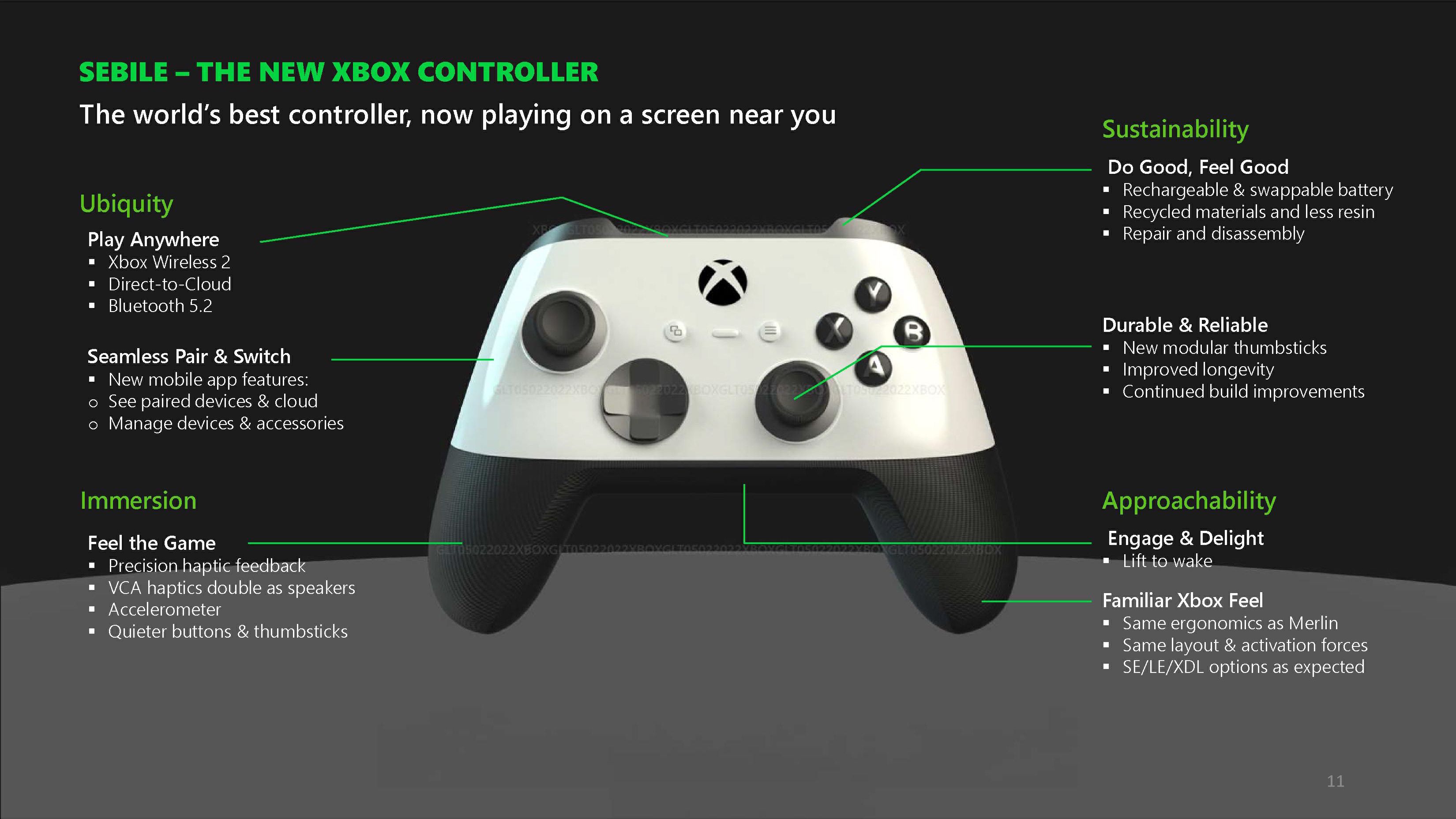 その他 Xbox Series X XBOX SERIES X – BurBerryElectronics